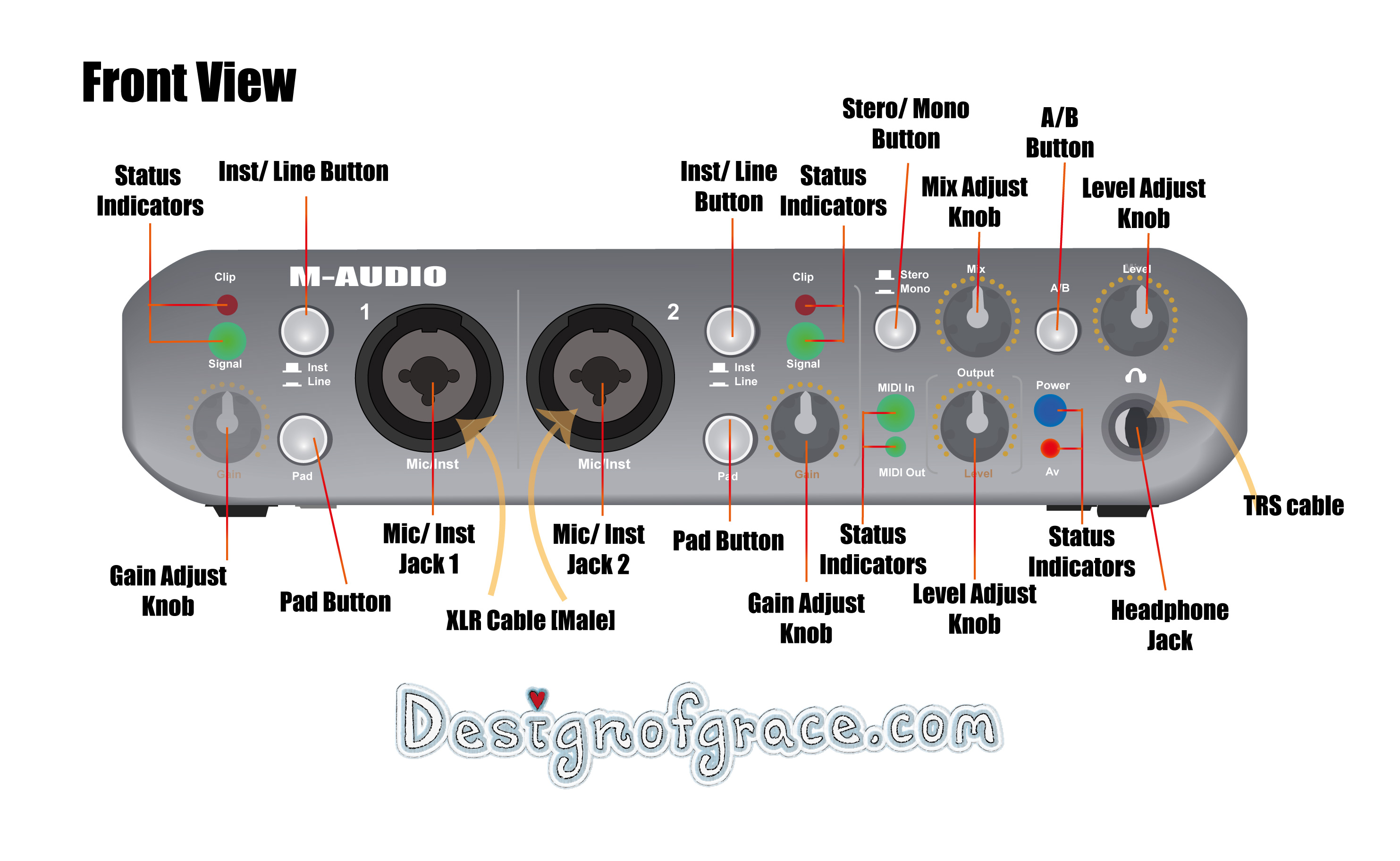 Illustration of a M-audio interface on the front for a home studio setup